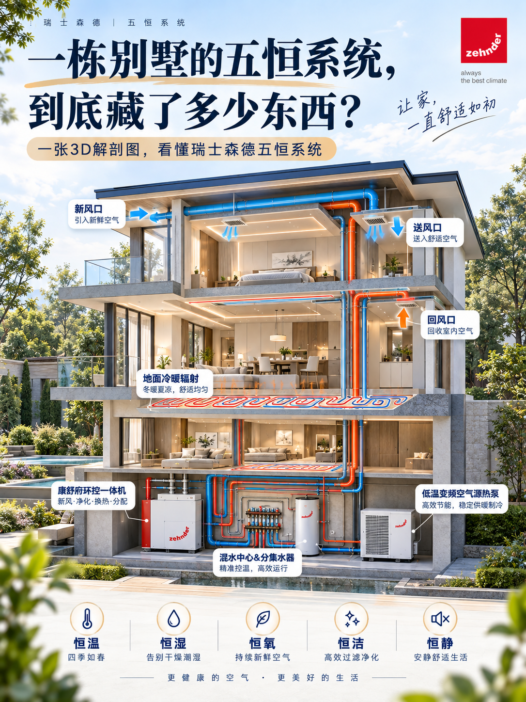 大兴五恒系统到底怎么工作的？一张解剖图看懂