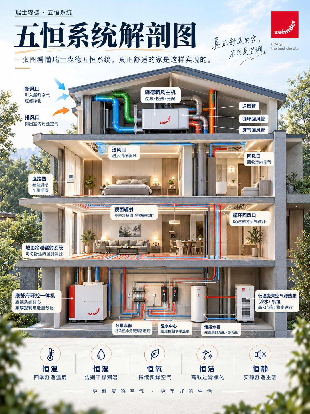 大兴一栋别墅的五恒系统，到底藏了多少东西？